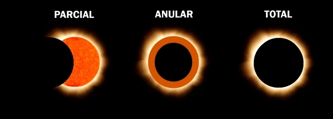 Eclipse Solar Anular